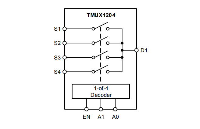 框图 - Texas Instruments TMUX1204 4:1通用模拟多路复用器